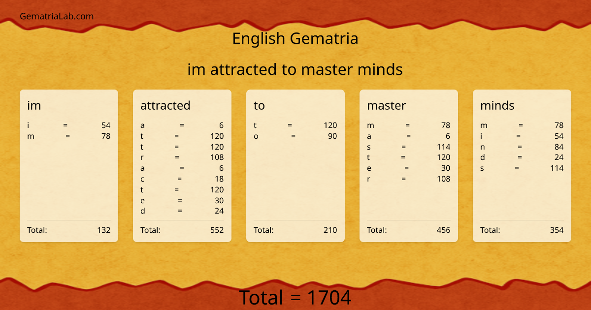 im attracted to master minds in english Gematria